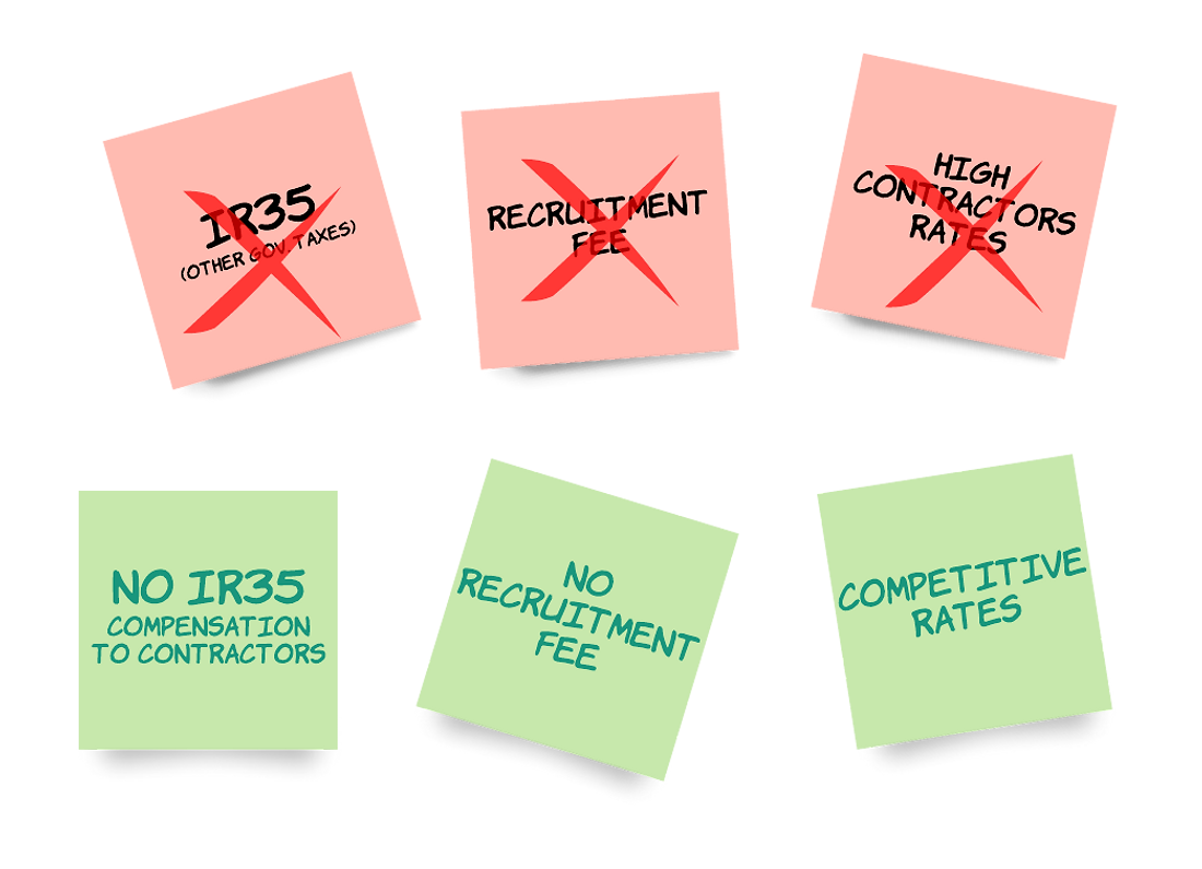 Pros and cons of outsourcing